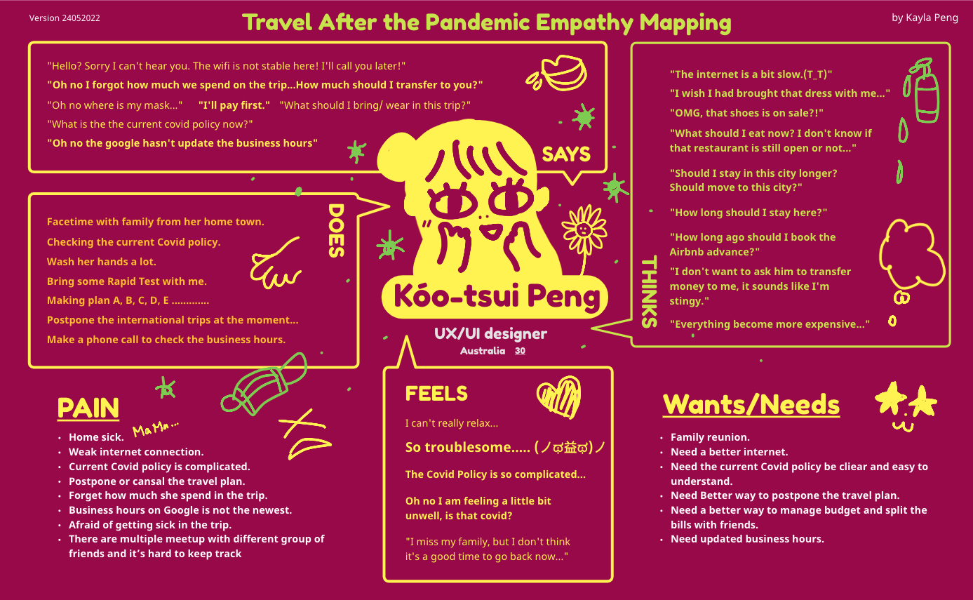 Empathy Map | Kayla Peng (Yi-Ching)