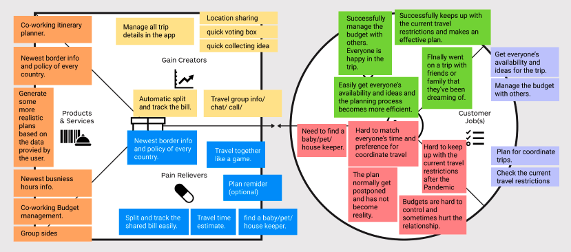 Value proposition
